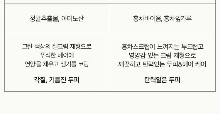 [뿌리볼륨] 아닐로 블랙티 너리싱 두피 트리트먼트 150ml 상세페이지 25
